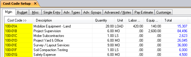 What is the Maximum Number of Characters for Cost Code?
