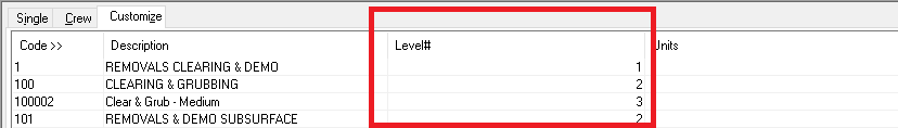 How Many Levels Can the Activity Codebook Go To?