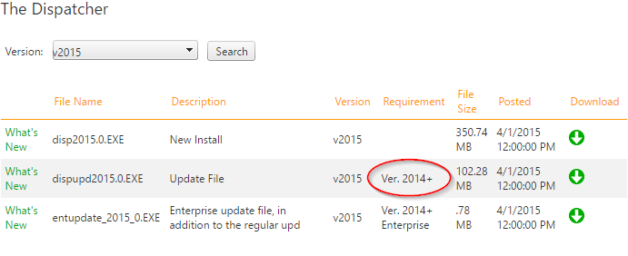 Does The Dispatcher have to be updated sequentially?