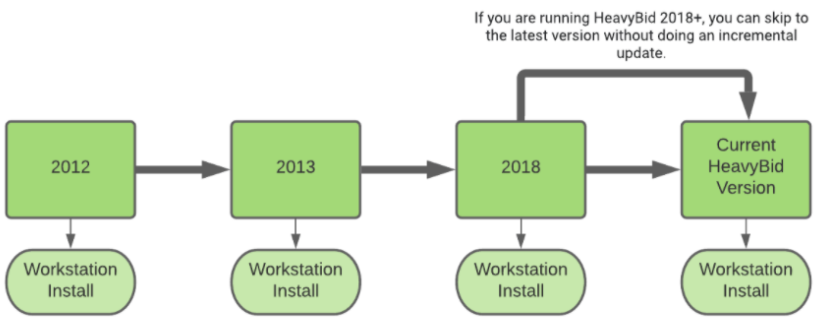 How to Update a HeavyBid Standalone (Single User) System
