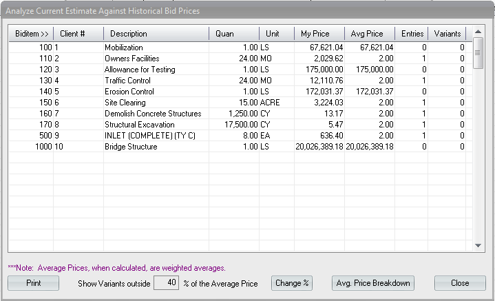 Overview: Bid History
