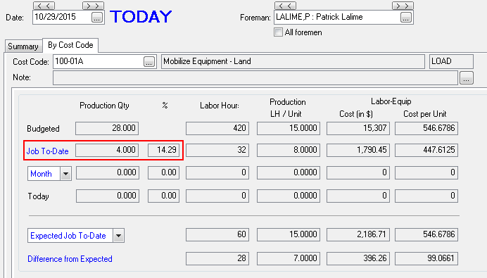 How to see To-Date Production Quantity for a Cost Code