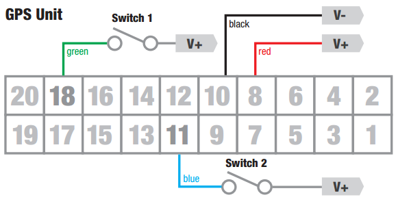 How to Install and Use Digital Input 1