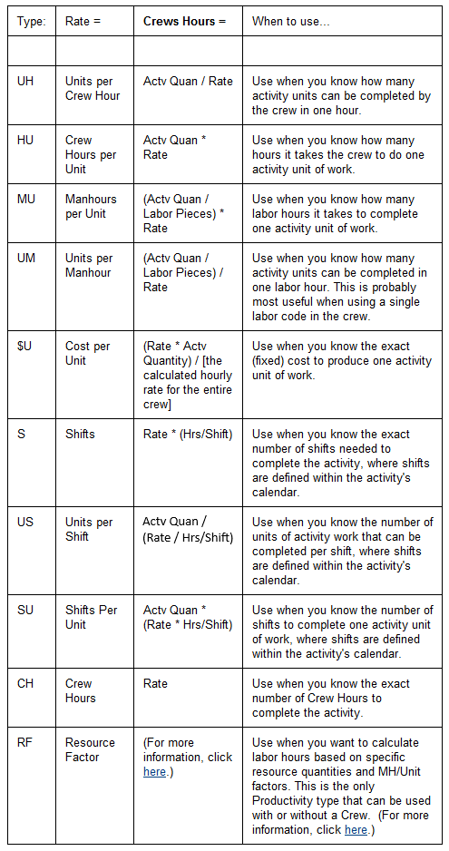 How are the Crew Production Types Calculated?
